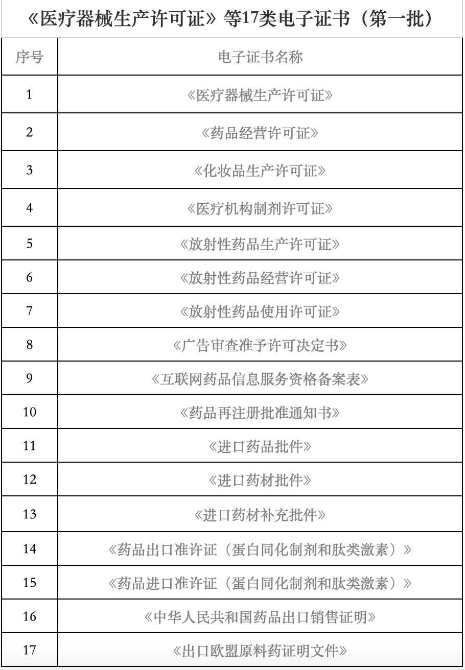 海南省藥監(jiān)局再發(fā)力 7月1日起新增18類醫(yī)療器械電子證書(shū)，助力互聯(lián)網(wǎng)信息服務(wù)升級(jí)
